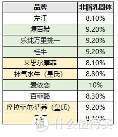 10款水牛奶大评测，告诉你火遍全网的水牛奶和普通牛奶有啥区别？