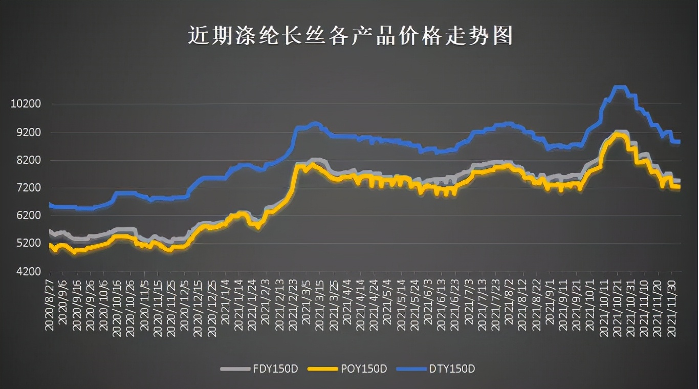 维杰色纺：上游毫发无损，下游“败光身家”！纺织企业“背了最黑的