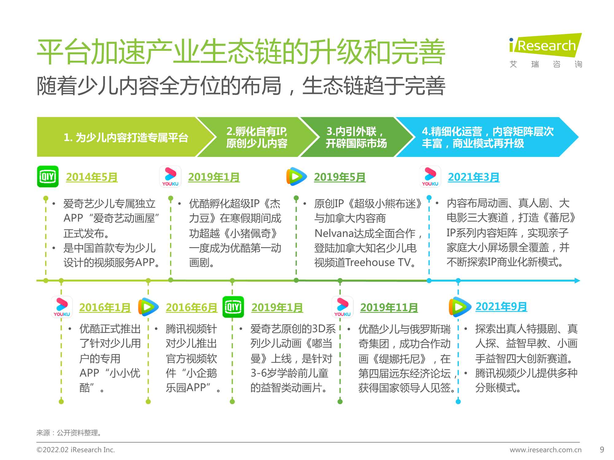 中国在线视频少儿内容生态价值白皮书