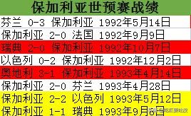 1994年为什么没有世界杯(世界杯小历史，1994年世界杯欧洲区预选赛F组，法国最后一刻出局)