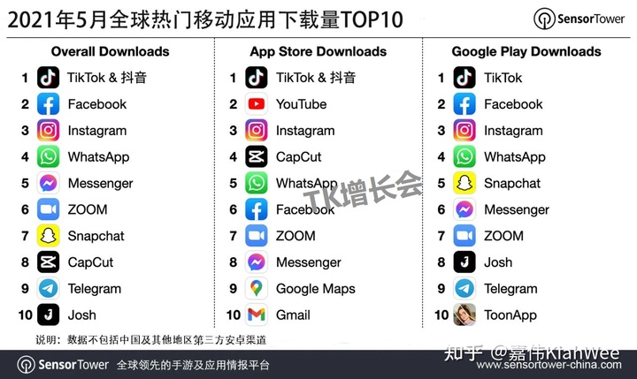 TikTok/国际版抖音/海外版抖音2万字干货教程，新手必看