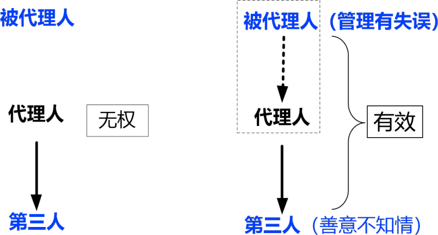 2022监理工程师《合同管理》第一章第2节(6分)考点精细化整理