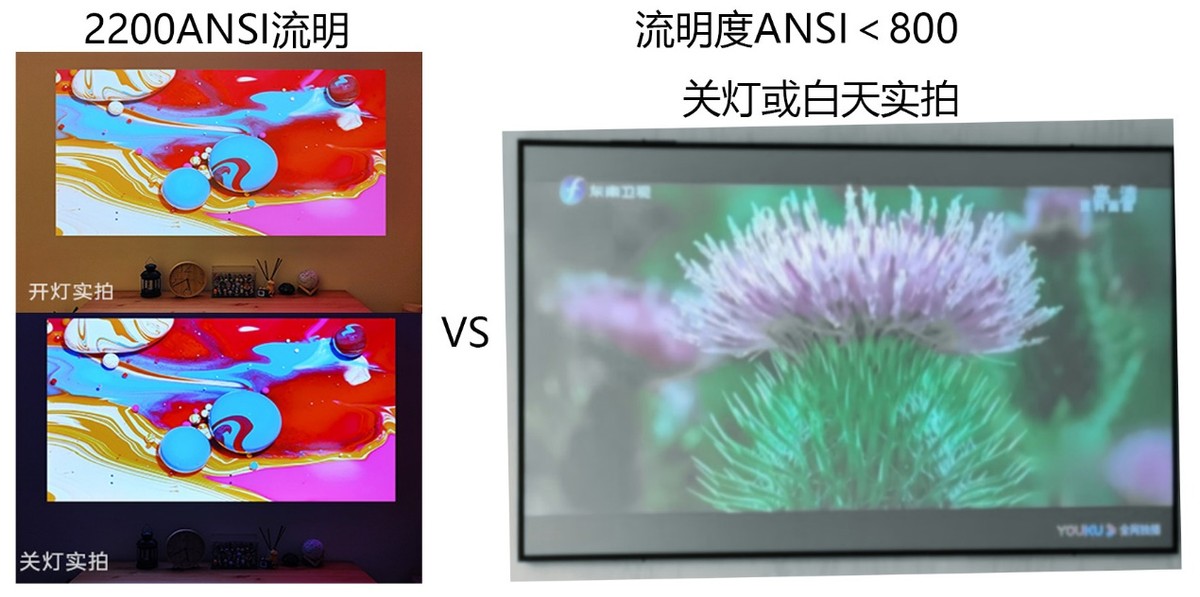 投影仪好还是电视好？看看你选对了吗