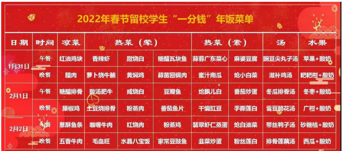 川大“豪华”春节套餐，仅需一分钱，3荤1素1汤1水果1酸奶！三餐不重样！