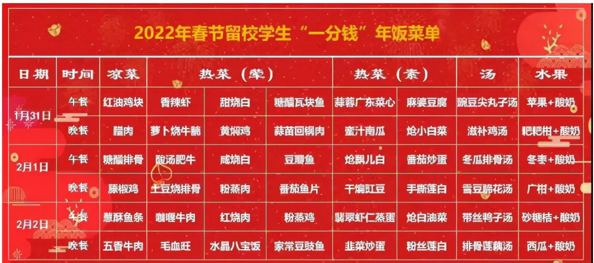 川大“豪华”春节套餐，仅需一分钱，3荤1素1汤1水果1酸奶！三餐不重样！