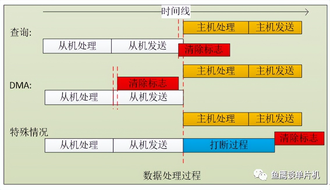 如何写一个健壮且高效的串口接收程序？