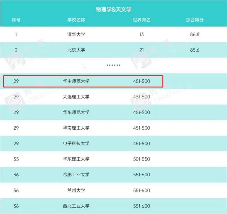 实力不俗！2021年，湖北这所高校频频登上权威榜单，连续19年位居全国百强