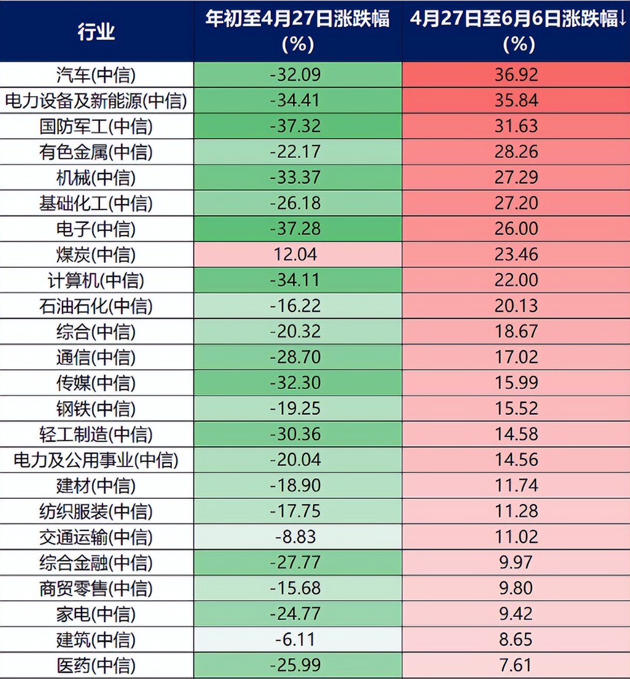 新能源大涨58%，“宁王”预测还能再涨10倍