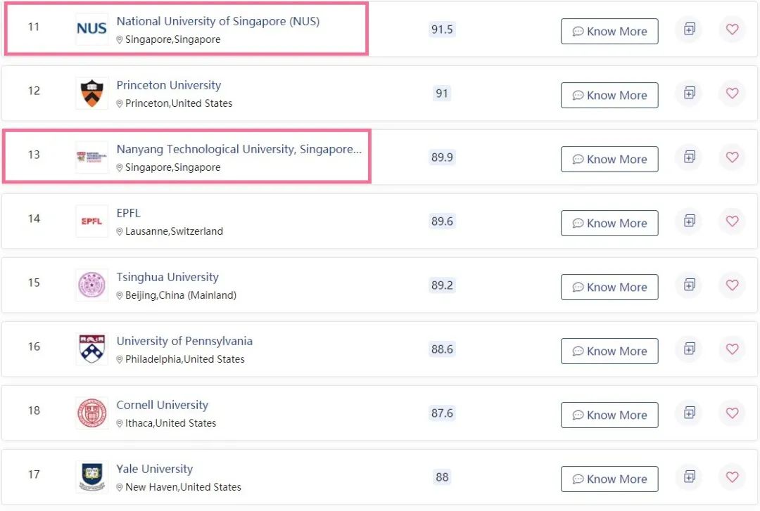 艺术生如何直博亚洲第一，免学费再获50w奖学金