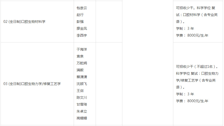 2023考研丨口腔医学硕士四川热门高校有哪些？