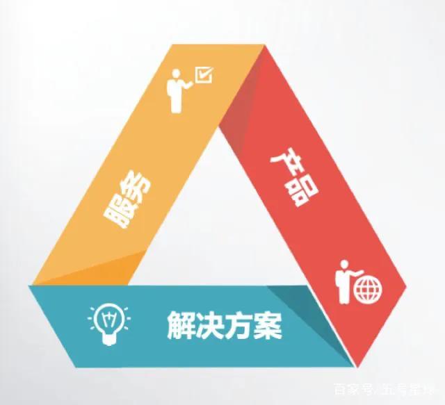 多种功效的产品如何做营销？（六）