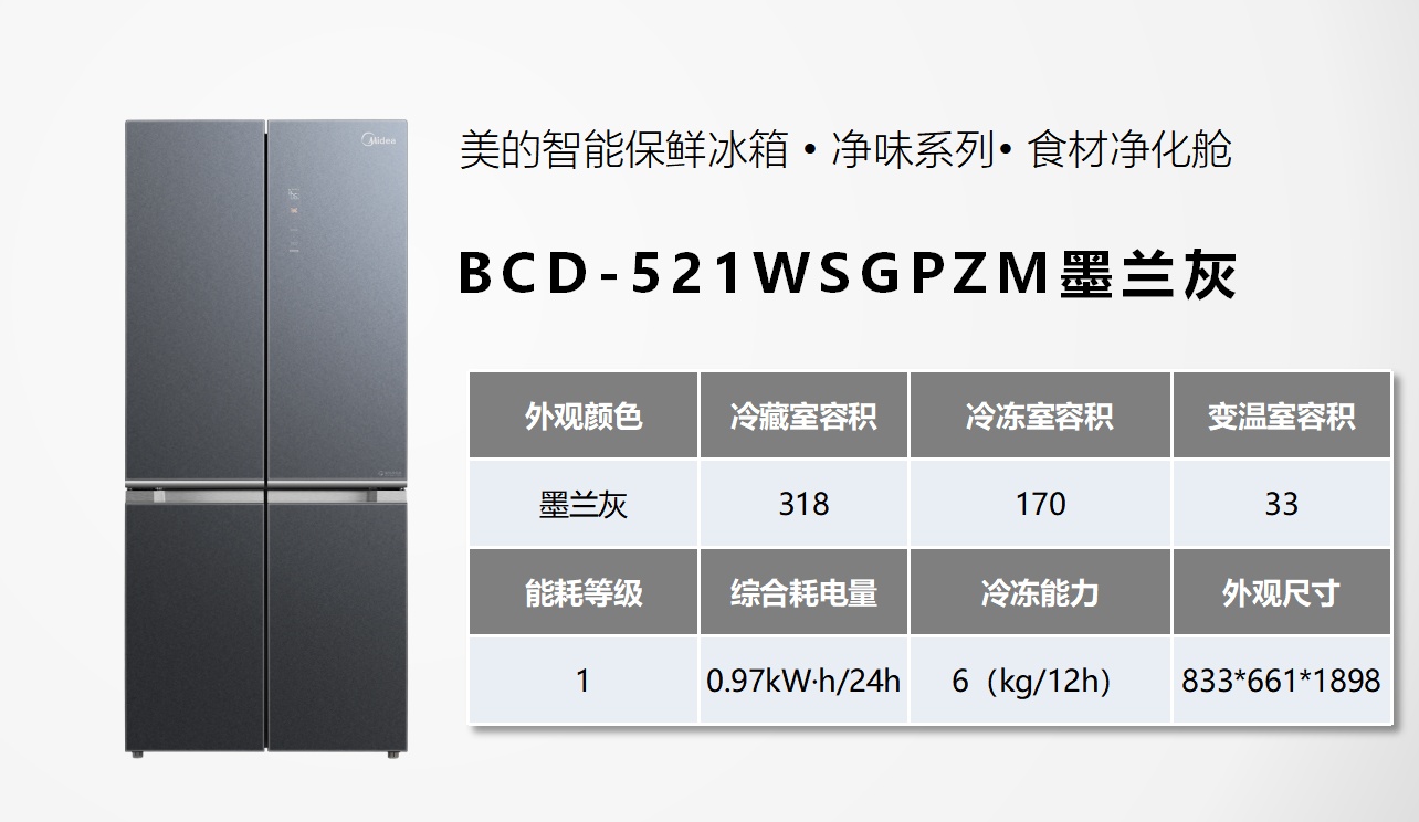 居家二十多天，我终于下手了这台美的净味冰箱
