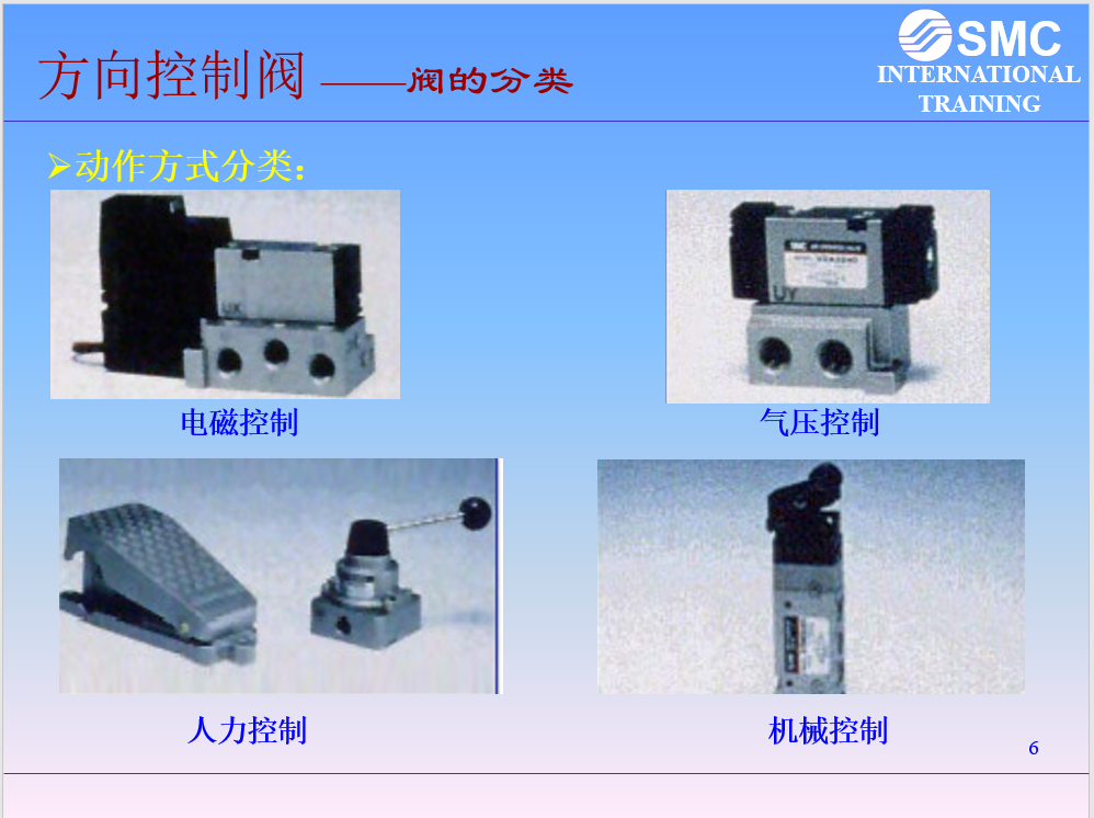 内部绝版资料！38页全是电磁阀选型知识点，PPT分享给大家