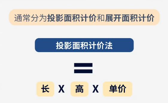 第一次做全屋定制，我总结了8大签合同避坑点，小白都适用