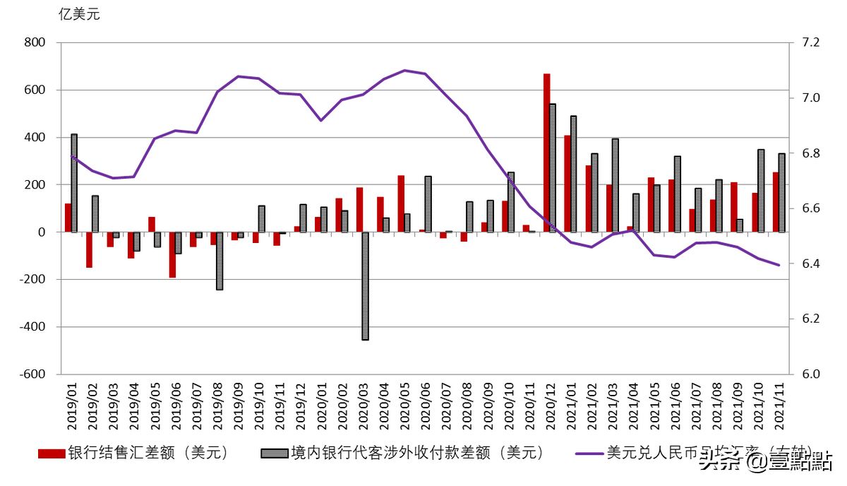 2021年人民币爆发式升值，四点原因揭示内在逻辑