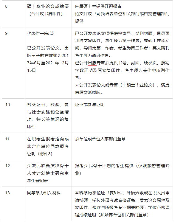 知点考博：四川大学历史文化学院22年普通招考博士招生简章