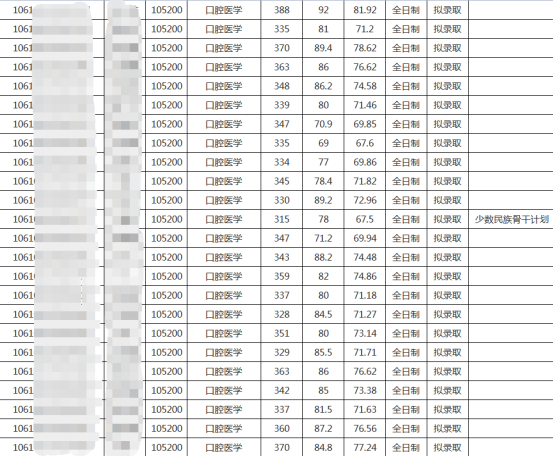 2023年四川大学口腔医学考试科目、参考书、复试线、报录比、备考