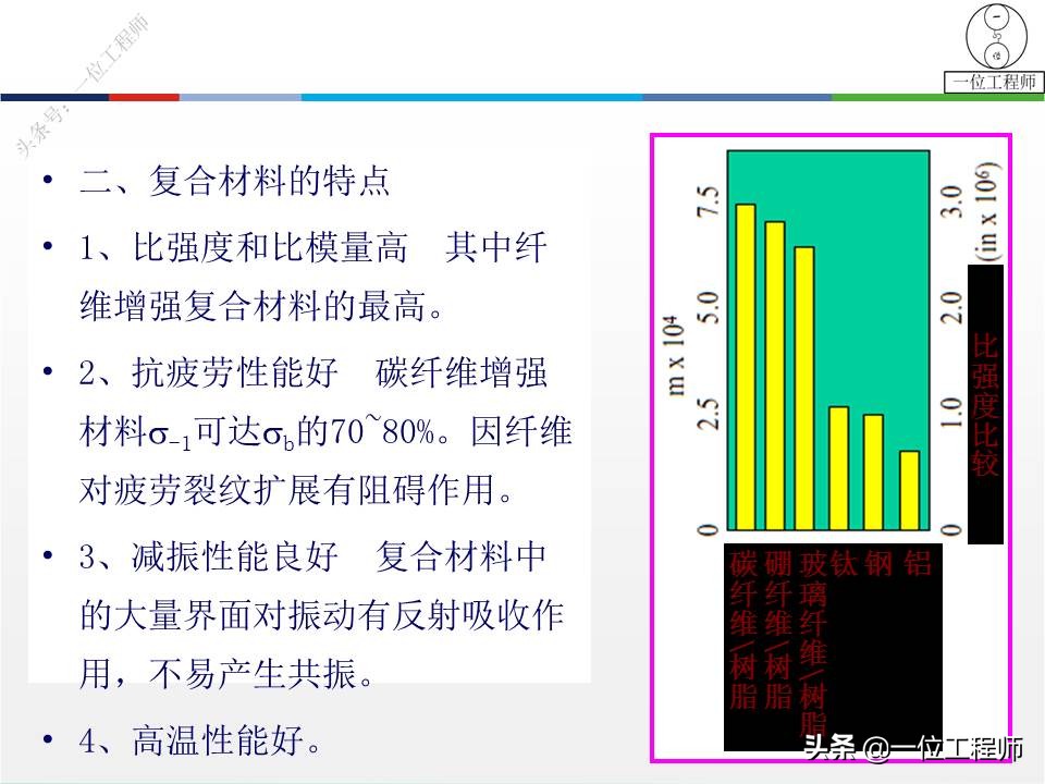 5类常见的复合材料，图解复合材料的结构和性能，21页内容介绍