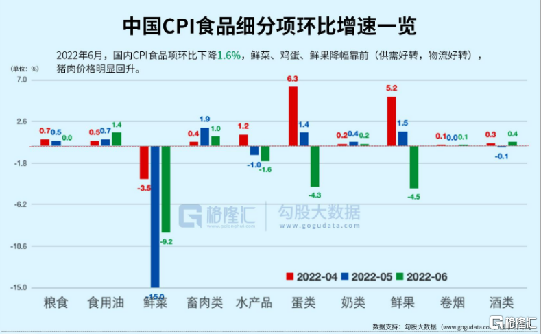 养猪股养鸡股又涨啦!猪周期反转在即,养殖股率先抢跑