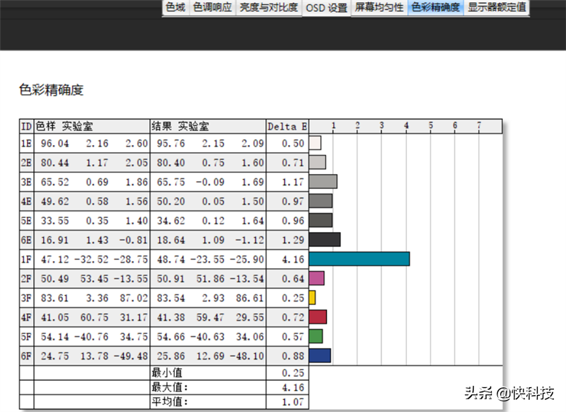 联想小新air14arr（推荐1款性价比最高的电脑）