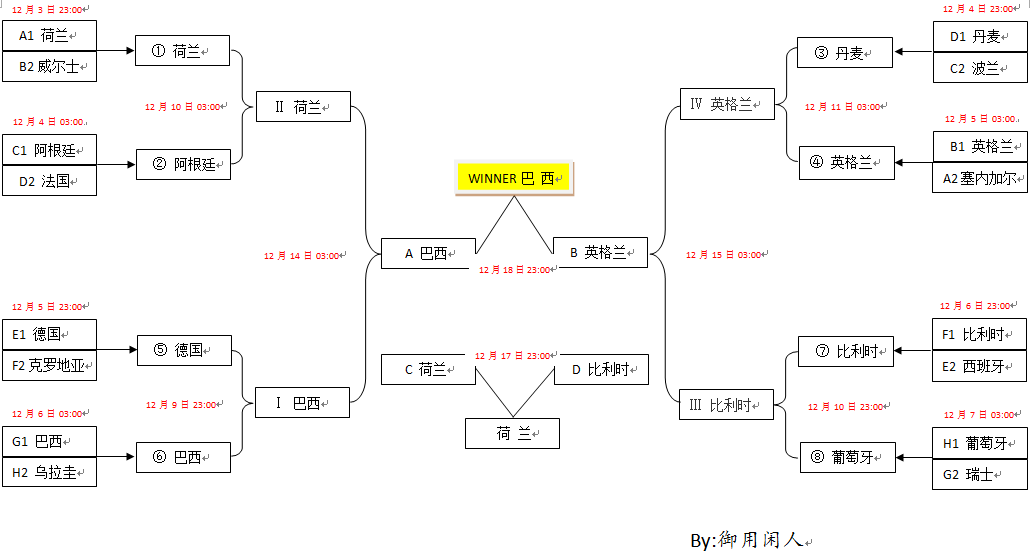 世界杯正赛晋级规则(2022卡塔尔世界杯32支球队晋级之路分析及冠军归属预测)