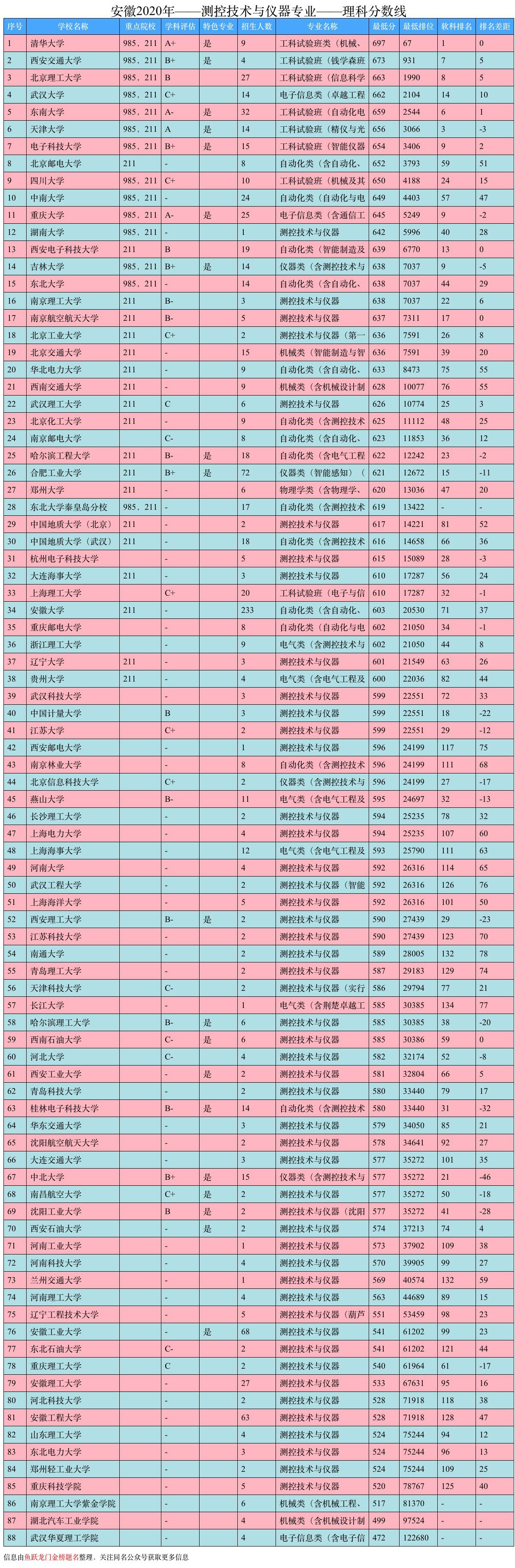测控技术与仪器是什么？就业前景、大学排名