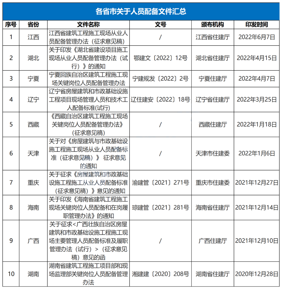 建造师注册管理系统（中标后不得更换和撤离项目负责人）