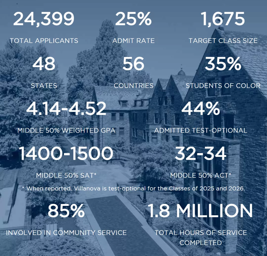 还有机会！盘点1月15日及之后才截止申请的美本大学