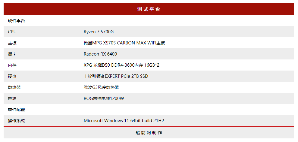 Ryzen 9 6900HX核显测试：目前最强iGPU，但内存带宽依是瓶颈