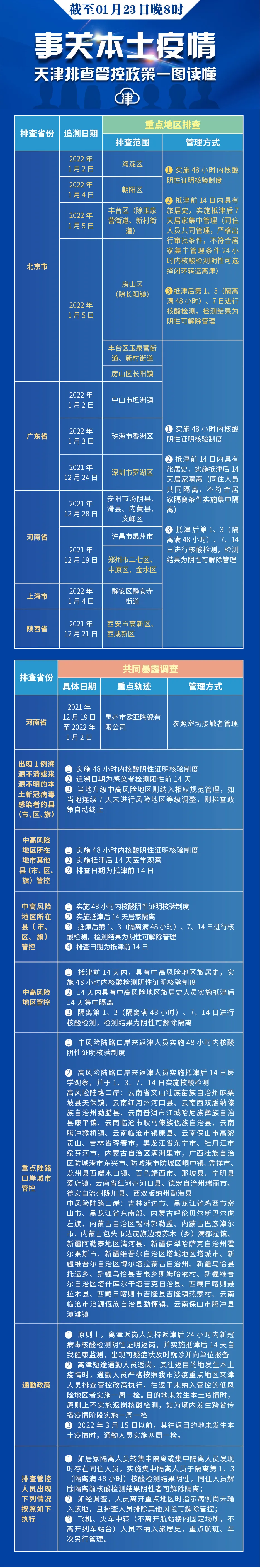 沈阳翡翠明珠招聘骗局（天津最新放假通知）