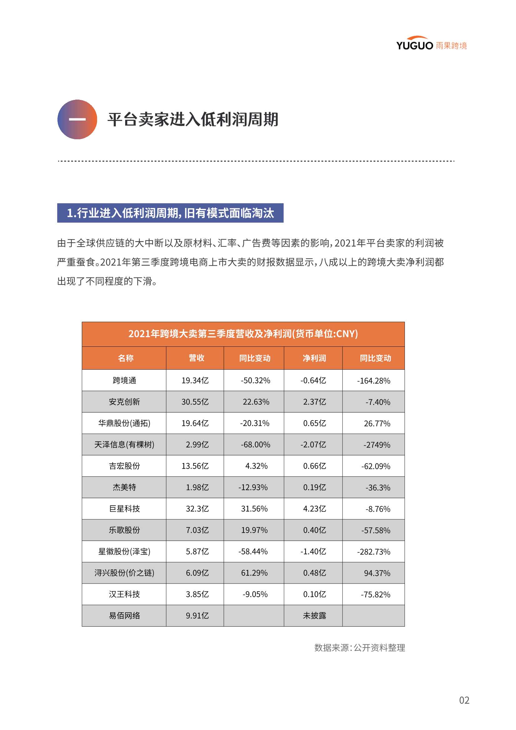 2022中国品牌出海模式洞察及趋势情况报告（雨果跨境）