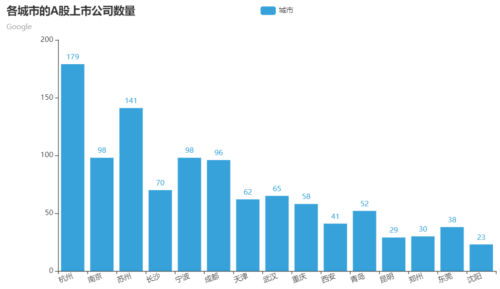 年轻人逃离大城市之后的下一站选哪儿？用数据来为你揭晓