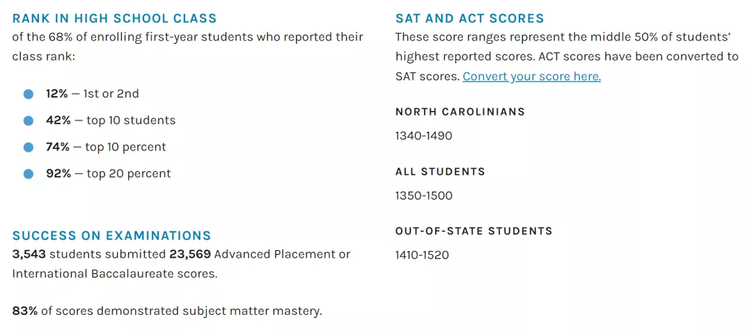 还有机会！盘点1月15日及之后才截止申请的美本大学
