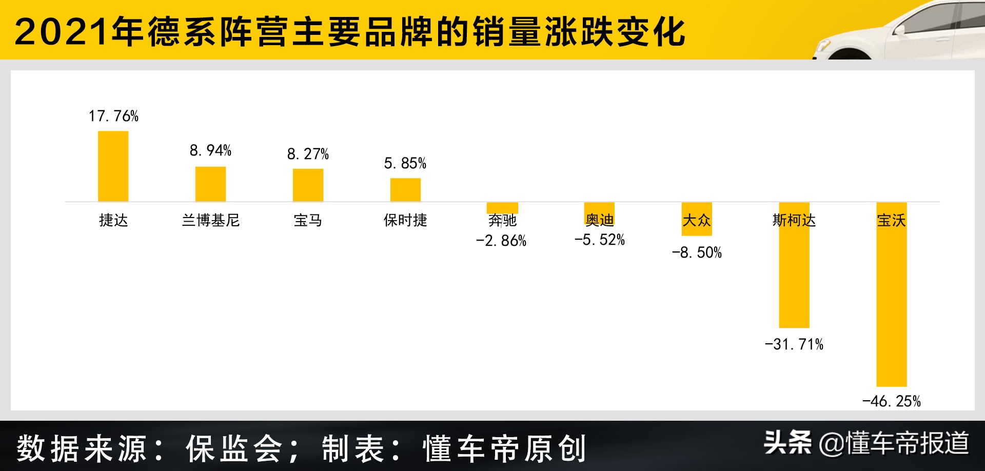 数读 | 不同国别年度上险量PK，大众哭了：日系三兄弟再惨也没我惨