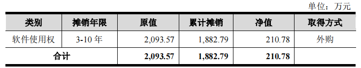 赞同科技资金拆借频繁，傍身工行客户集中，毛利率走低