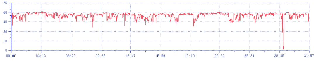 从13.9到299元有什么区别？主流手机散热背夹横测