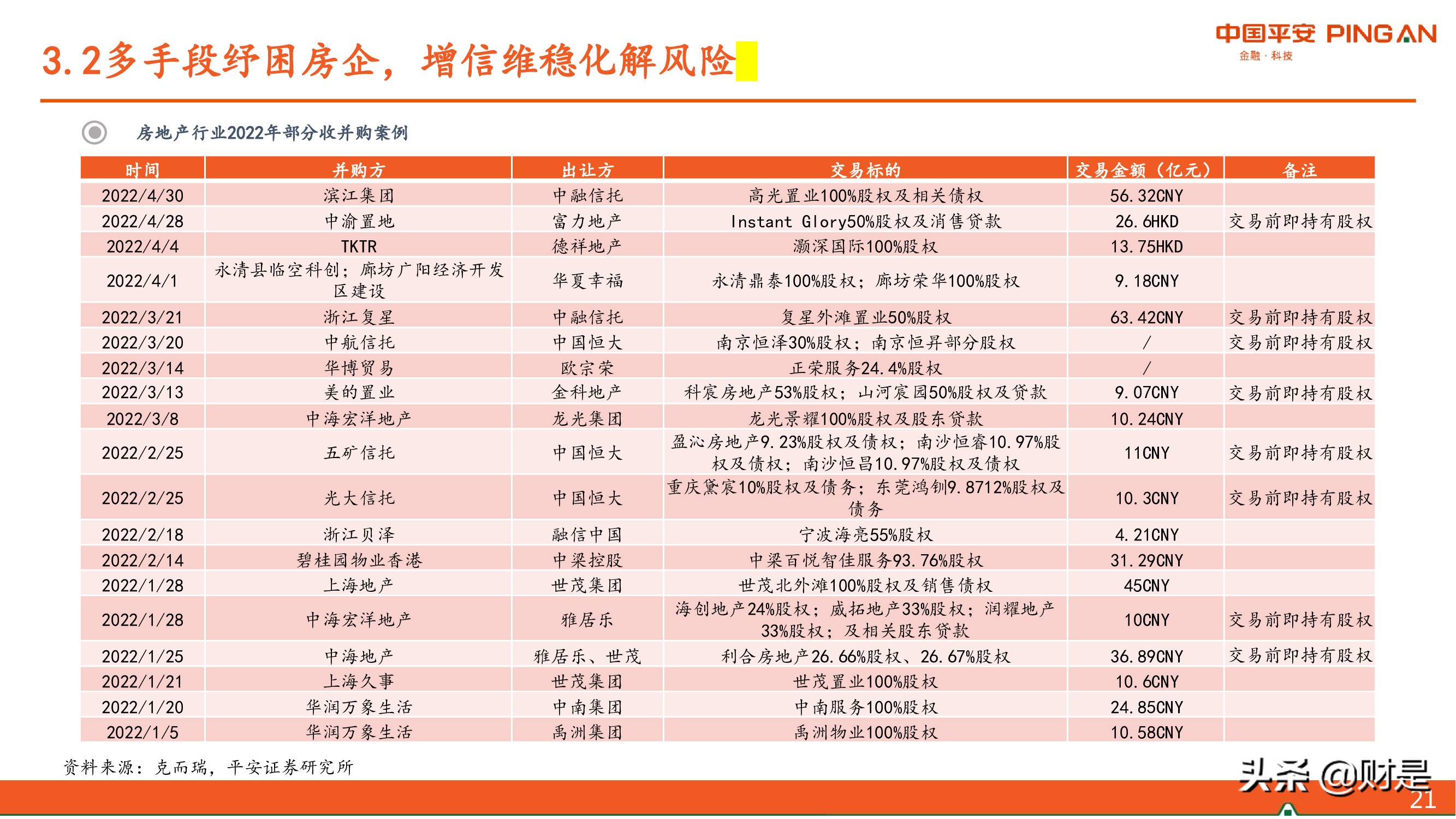 房地产行业2022年中期策略报告：东方欲晓，曙光渐现