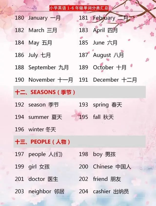 小学英语：1~6年级单词分类汇总，家有小学生，6年学习都需要