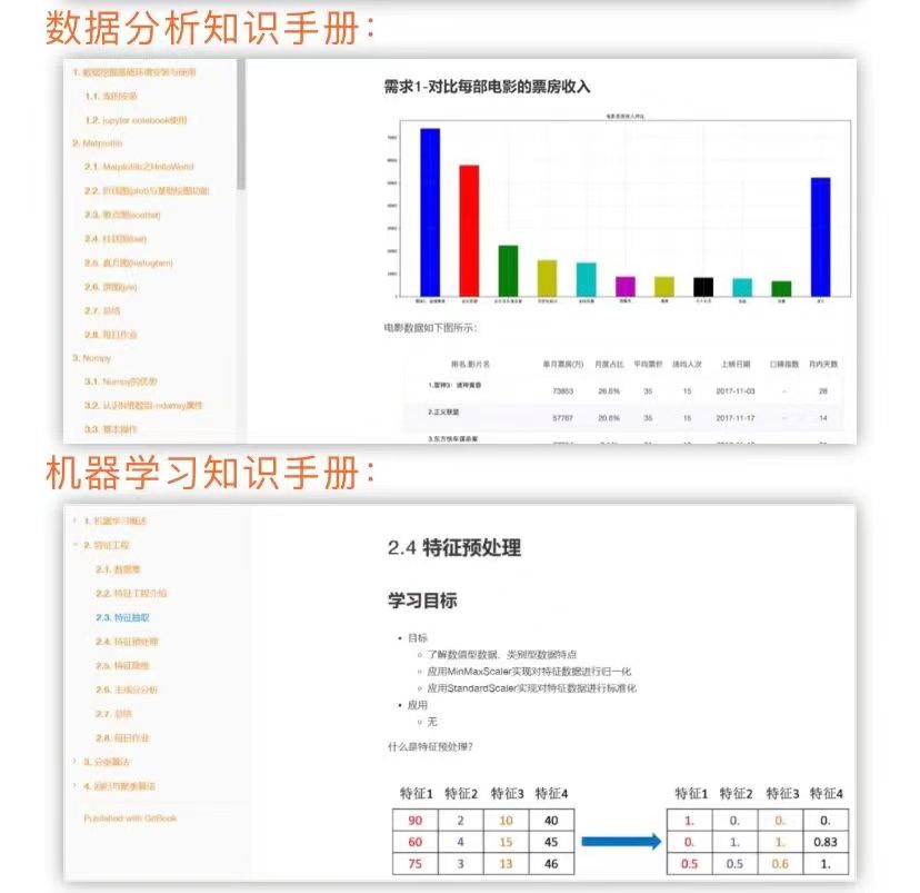 YYDS｜字节跳动大佬Python 自学笔记
