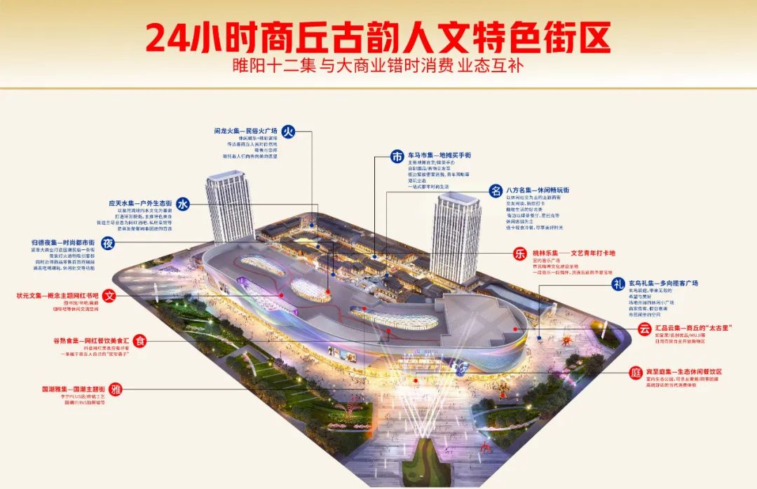 全商丘看过来！应天水集金街样板段惊艳亮相，人气如潮