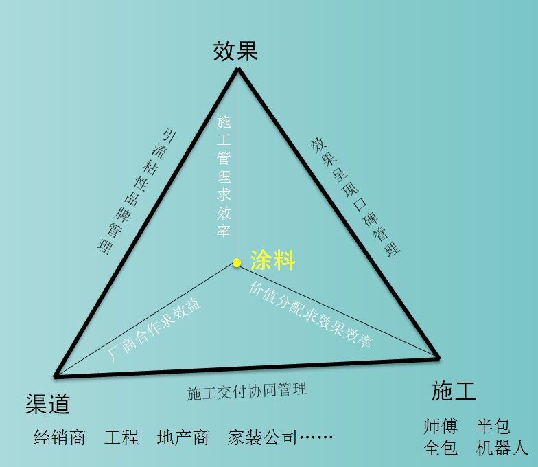 什么是涂料行业“第一性原理”？