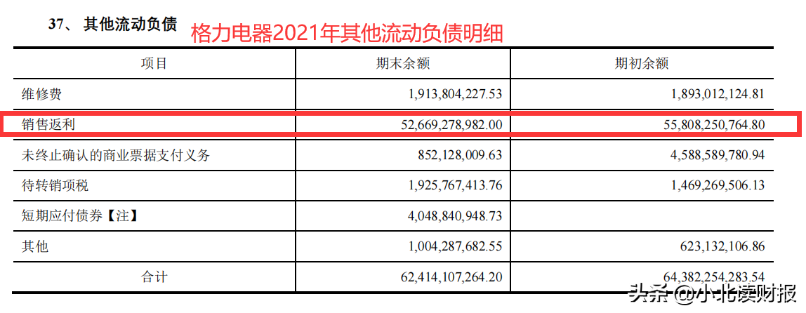 从赊账的数据看，格力电器真的不比从前了？