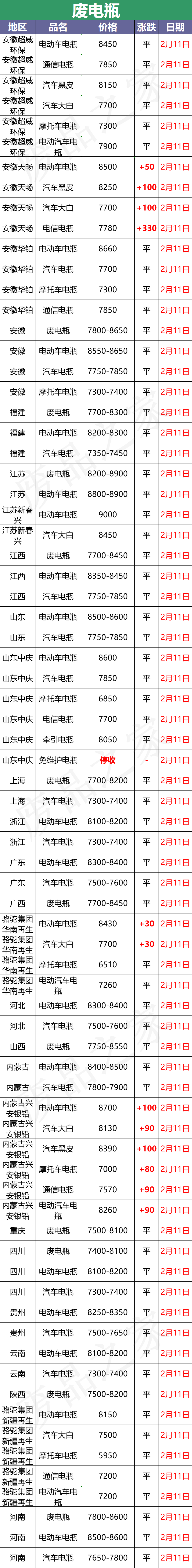 2024年2月11日全国废电瓶企业参考价格行情预测