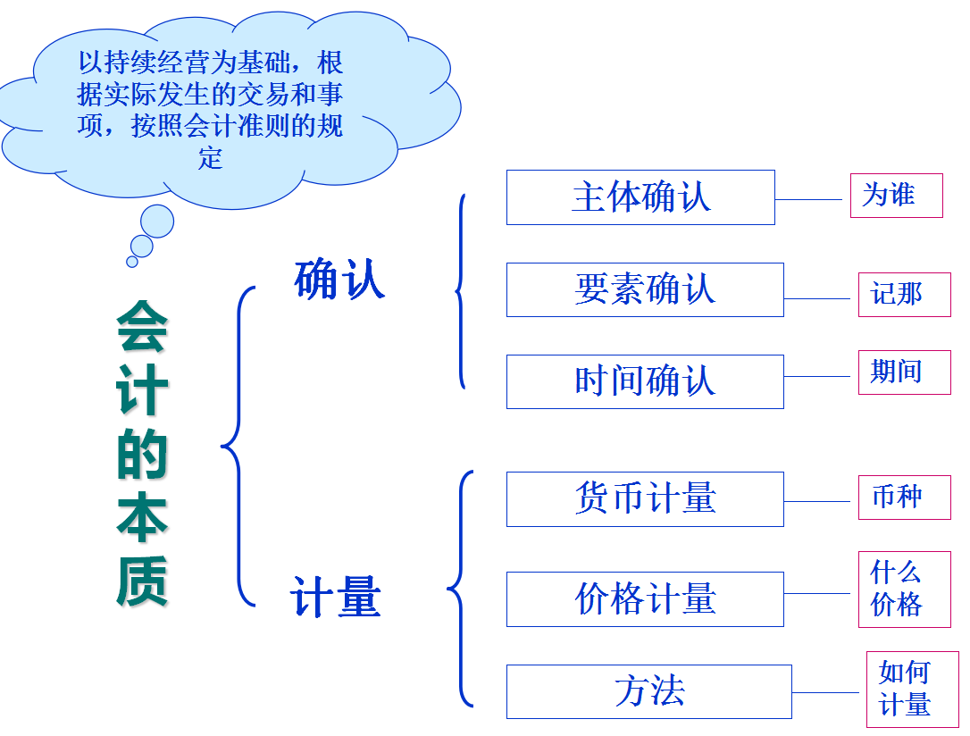 如何解读财务报表？财务报表PPT讲解及报表解读案例