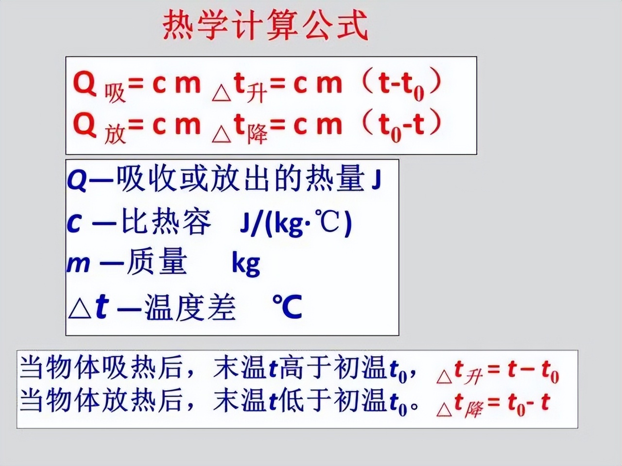 九年级物理：知识点总结＆公式归纳，备考神器