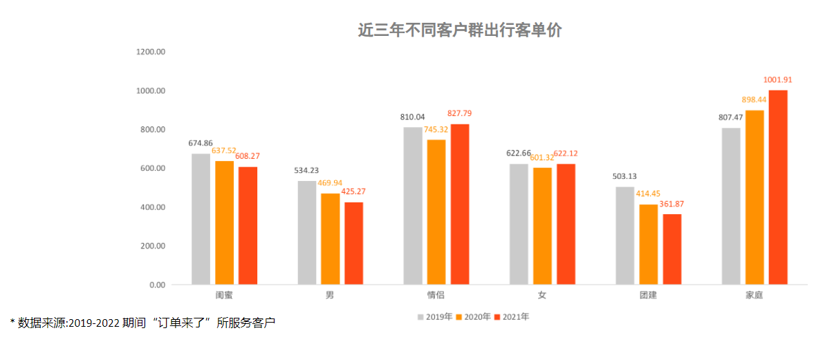 消费者旅行需求呈现4大变化，酒旅商家如何顺势而为？