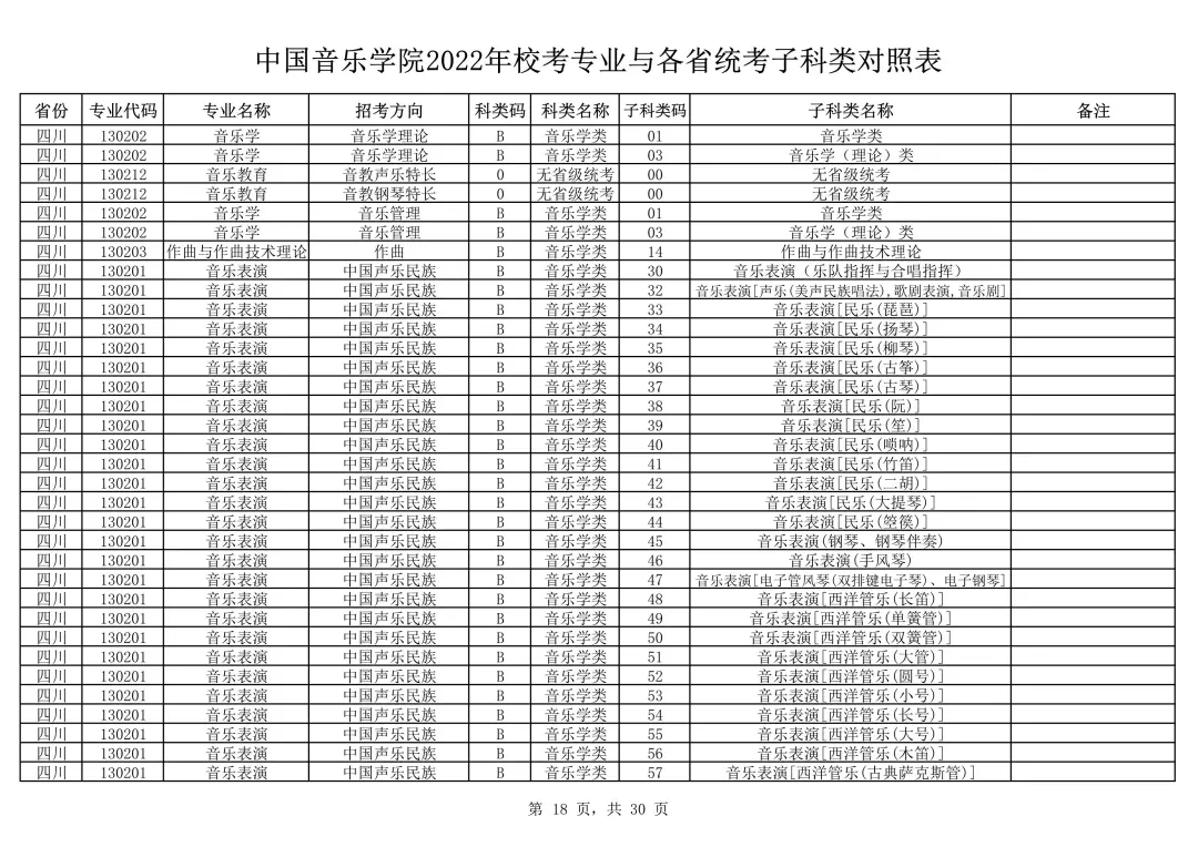 中国音乐学院2022本科招生简章！校考专业与各省统考子科类对照表