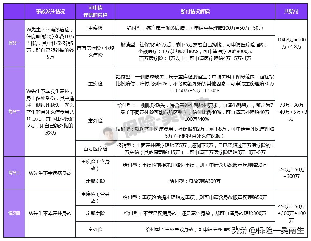 科普 | 准备投保，你要知道的注意事项：共5点