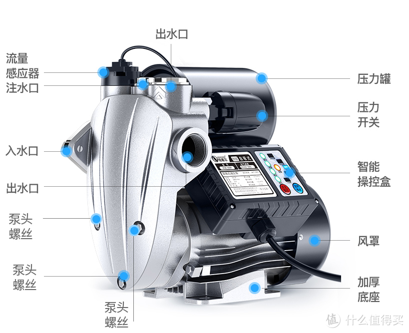 中年老汉碎碎念：家用增压水泵选择指南