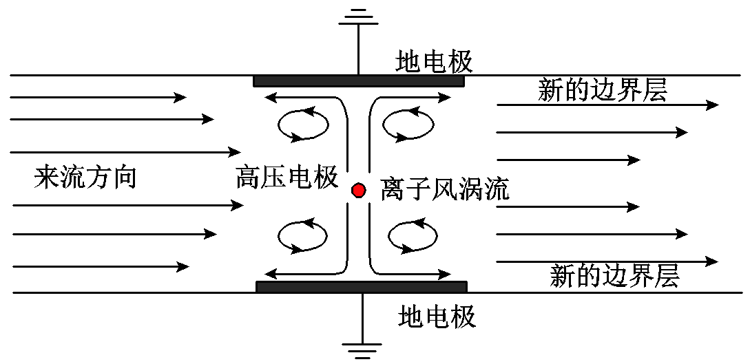 科研簡報：離子風技術在溫度控制領域中的應用